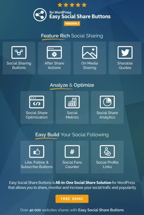 Các tính năng trong Easy Social Share Buttons for WordPress