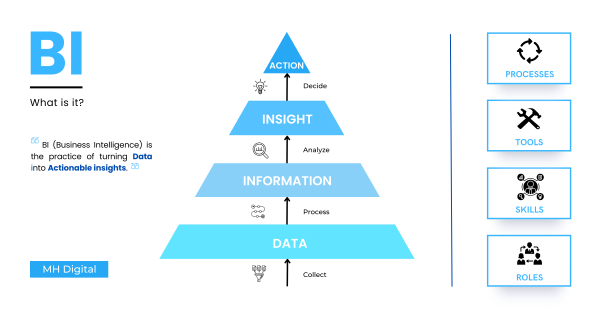 Khái Niệm Business Intelligence
