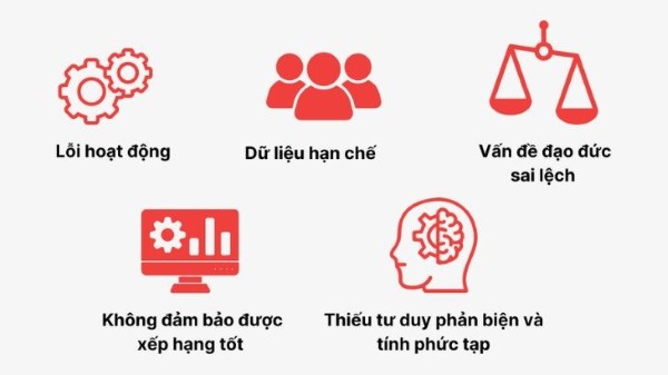 Lợi Ích Khi Sử Dụng ChatGPT