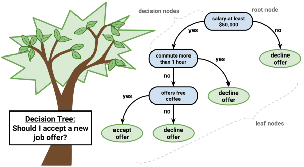Thuật toán phổ biến trong Machine Learning
