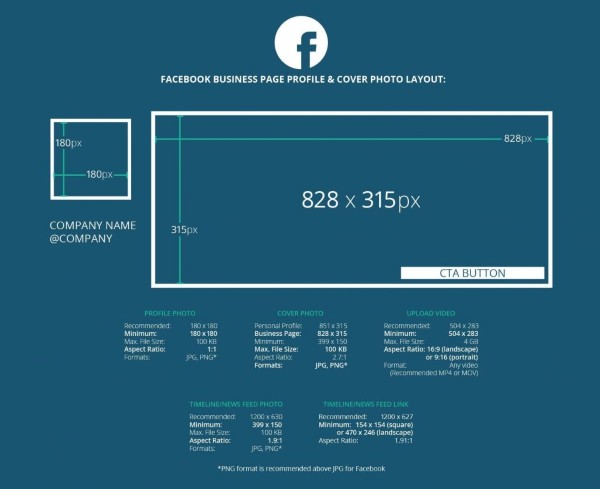 Những lưu ý khi thiết kế ảnh bìa Facebook