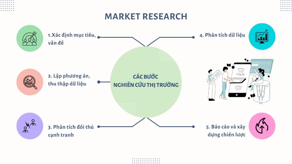 Các vấn đề thường được nghiên cứu trong Marketing Research