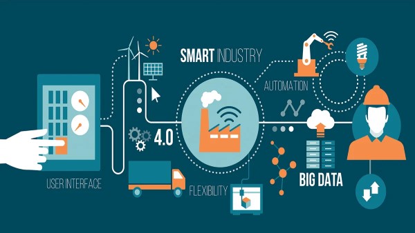 Cách hoạt động của Web 4.0