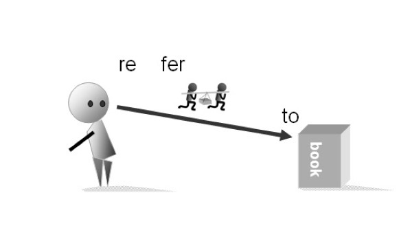 Refer là gì? 