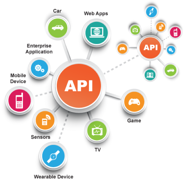 Ví dụ cụ thể về cách hoạt động của API
