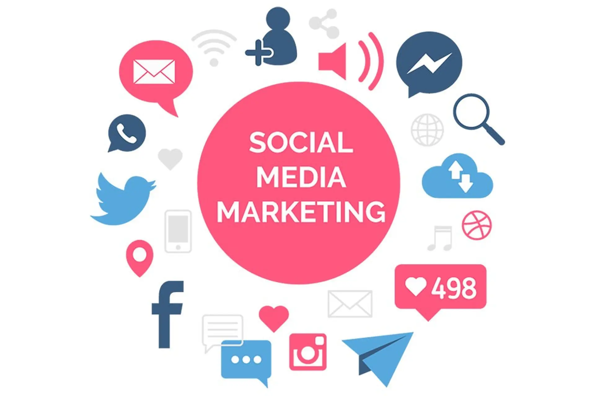 Social Media Marketing là việc sử dụng các nền tảng mạng xã hội để tiếp cận, tương tác và xây dựng mối quan hệ với khách hàng