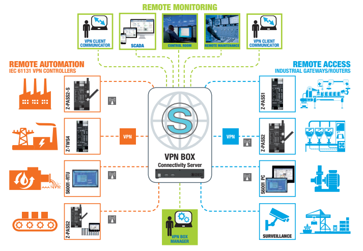 Tổng quan về IOT công nghiệp