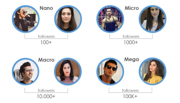 Macro Influencer nhóm KOL có từ 100.000 đến 1 triệu người theo dõi