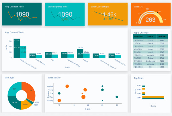 Phần mềm Dashboard