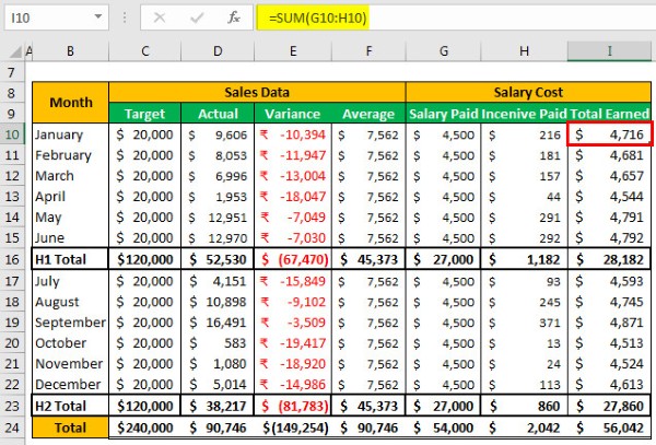 Cách tạo KPI trong Excel