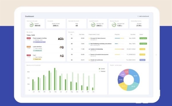 Phần mềm quản lý KPI toàn diện