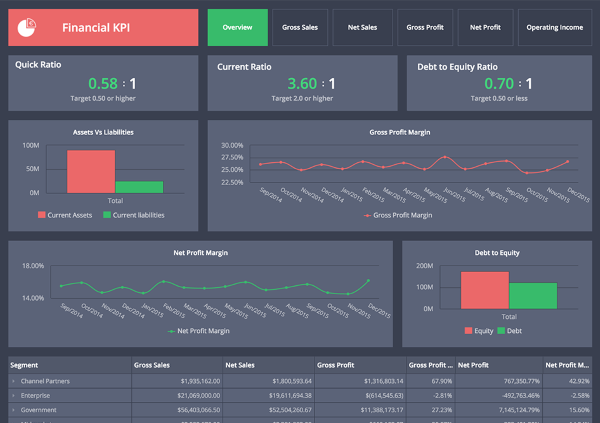 Phần mềm quản lý KPI trên nền tảng Cloud, sử dụng phần mềm từ bất cứ đâu có kết nối internet