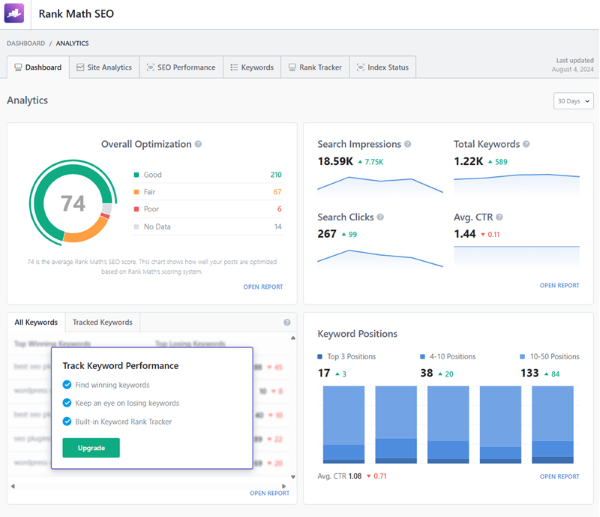 Các module độc quyền trong Rank Math Pro Các module độc quyền trong Rank Math Pro