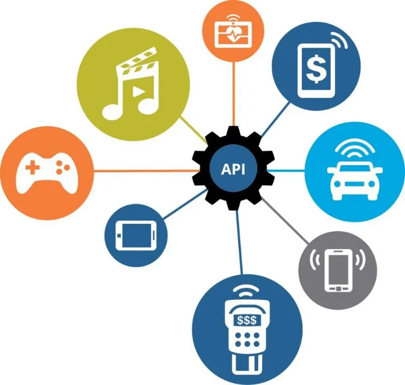Những điểm nổi bật của Web API là gì?