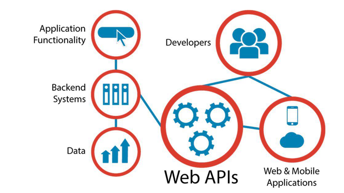 Web API là gì?