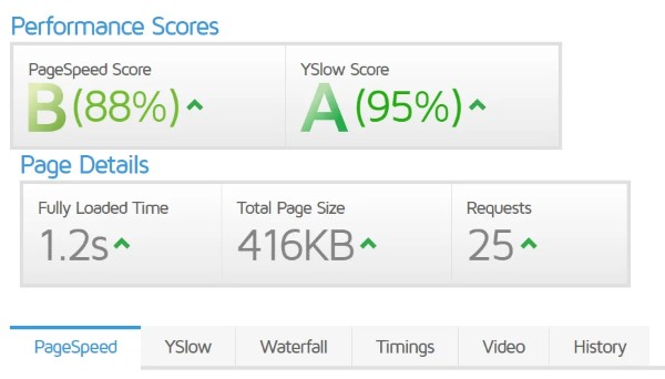 Cách sử dụng Asset CleanUp Pro hiệu quả