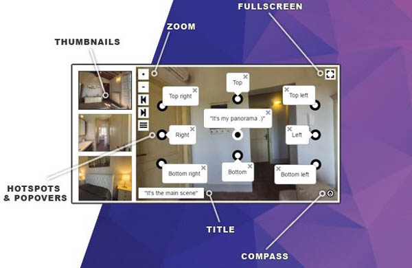 Tính năng nổi bật của iPanorama 360°