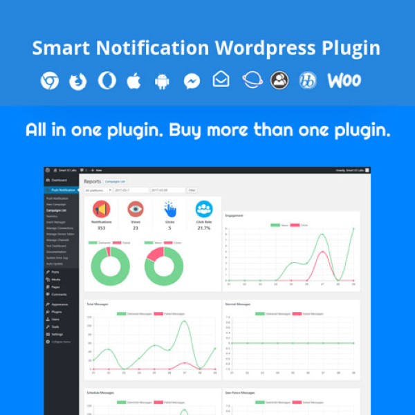 Các loại Smart Notification trên WordPress Các loại Smart Notification trên WordPress