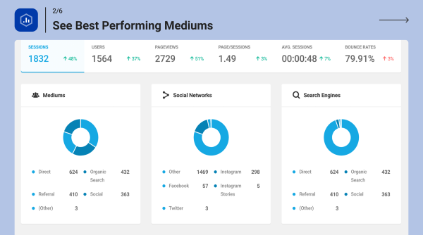 Tính năng nâng cao của Beehive Pro Tính năng nâng cao của Beehive Pro