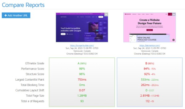 Tính năng và hiệu suất của Oxygen Page Builder vs Elementor