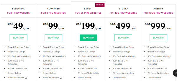 So sánh giá cả và các gói dịch vụ của Elementor và Visual Composer